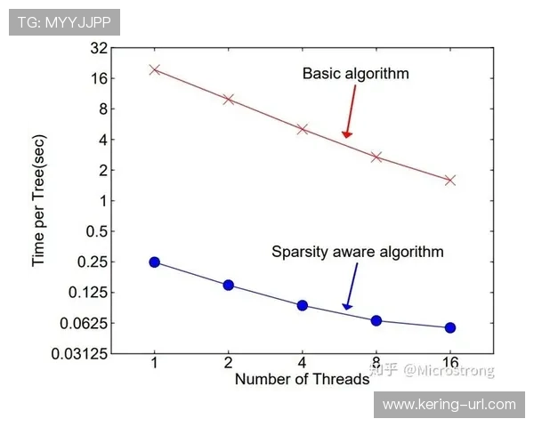 制作规范与赛事规则深度结合 理解比赛关键节点